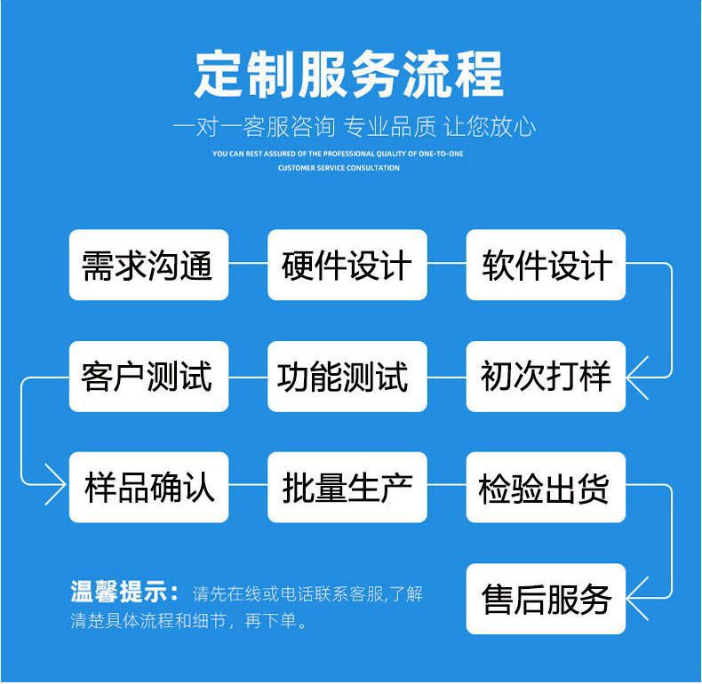 鏟皮機PCBA線路板